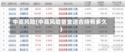 中高风险(中高风险基金适合持有多久)-第2张图片