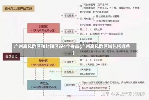 广州高风险区和封闭区设4个考点(广州高风险区域包括哪些)-第1张图片