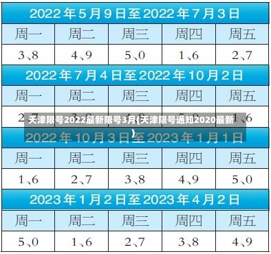 天津限号2022最新限号3月(天津限号通知2020最新)-第3张图片