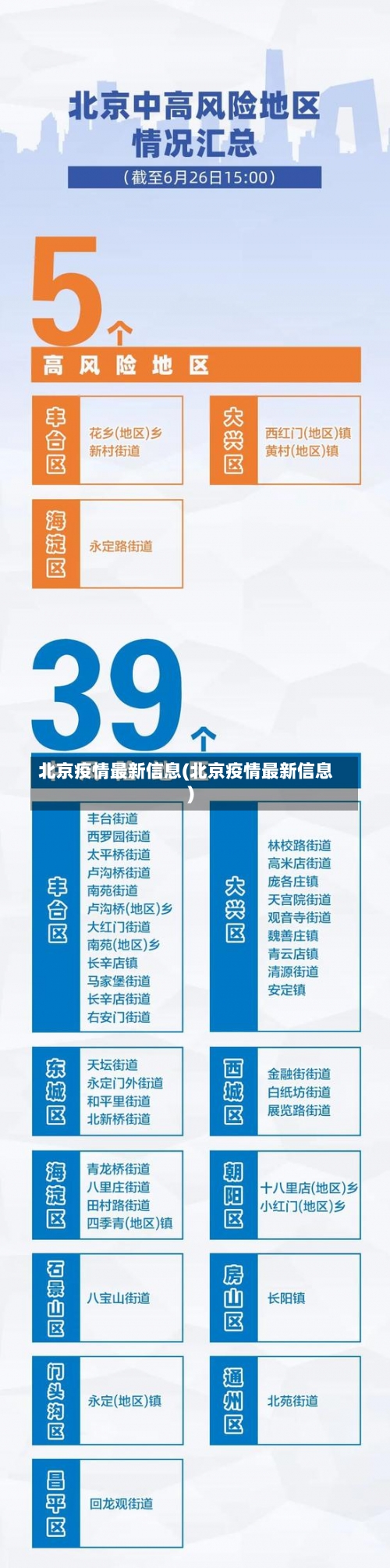 北京疫情最新信息(北京疫情最新信息)-第2张图片