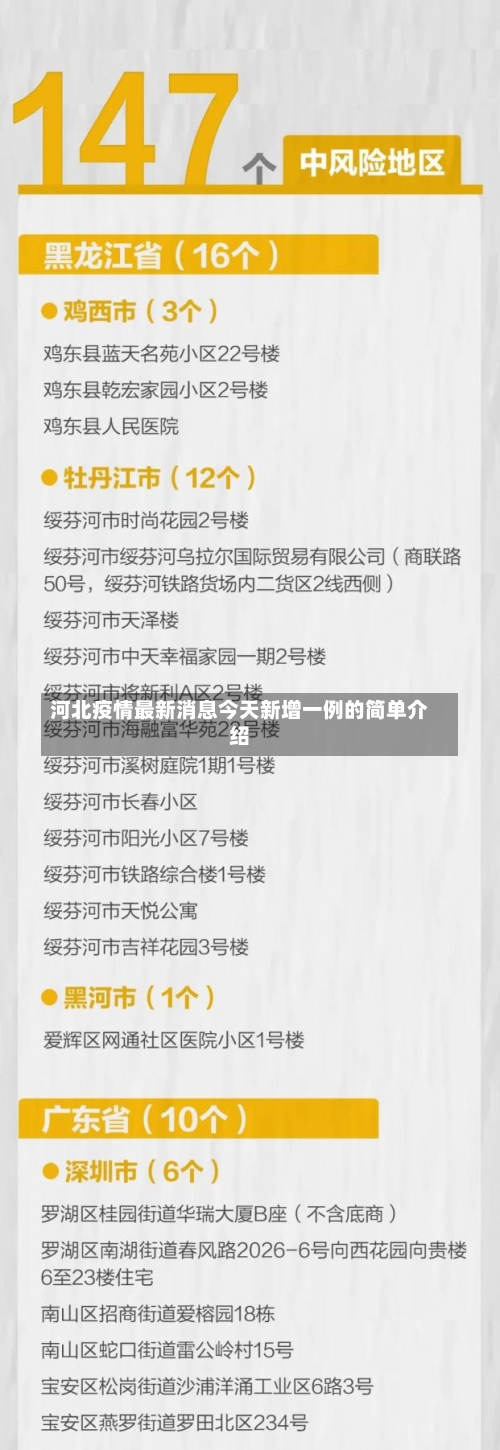 河北疫情最新消息今天新增一例的简单介绍-第1张图片