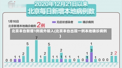 北京丰台新增1例境外输入(北京丰台出现一例本地确诊病例)-第3张图片