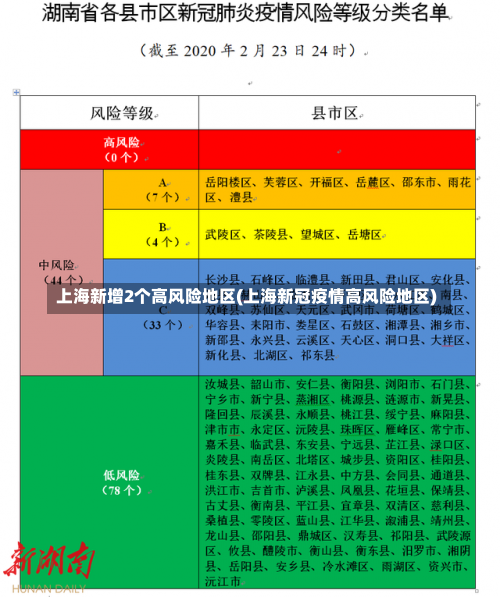 上海新增2个高风险地区(上海新冠疫情高风险地区)-第2张图片