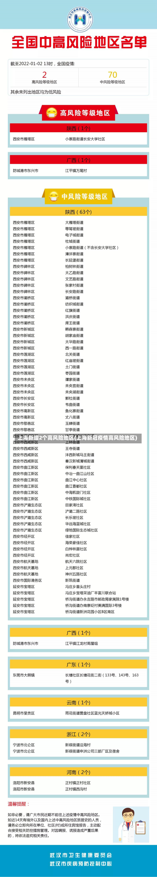 上海新增2个高风险地区(上海新冠疫情高风险地区)-第1张图片