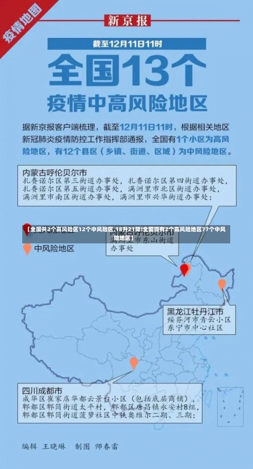 【全国共2个高风险区12个中风险区,18升21降!全国现有2个高风险地区77个中风险地区】-第1张图片