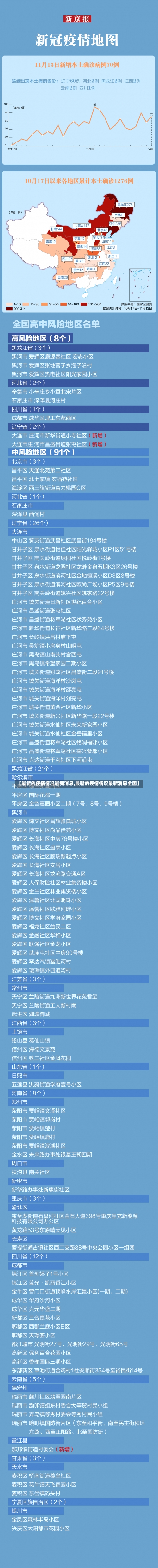 【最新的疫情情况最新消息,最新的疫情情况最新消息全国】-第2张图片