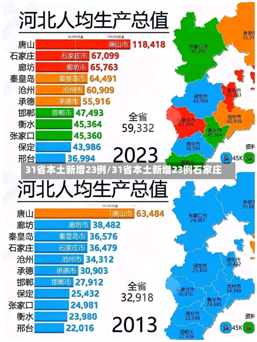 31省本土新增23例/31省本土新增23例石家庄-第1张图片