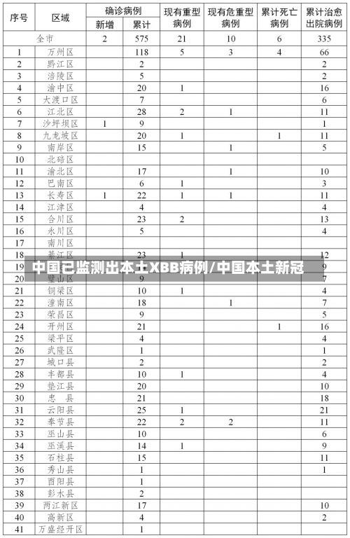 中国已监测出本土XBB病例/中国本土新冠-第2张图片