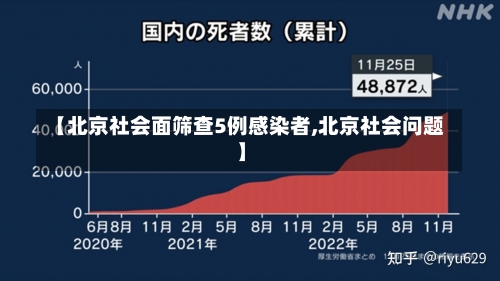 【北京社会面筛查5例感染者,北京社会问题】-第3张图片