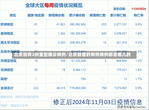 北京现有2例重型确诊病例/北京新增的两例病例都是哪儿的-第1张图片