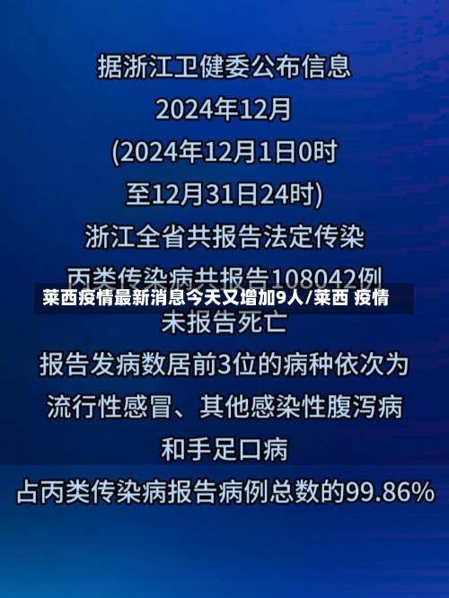 莱西疫情最新消息今天又增加9人/莱西 疫情-第1张图片