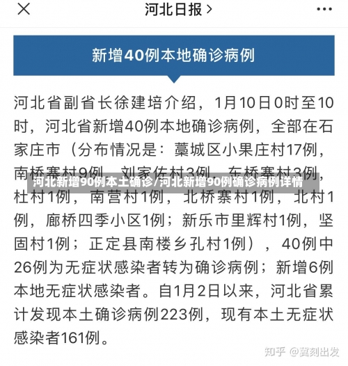 河北新增90例本土确诊/河北新增90例确诊病例详情-第1张图片