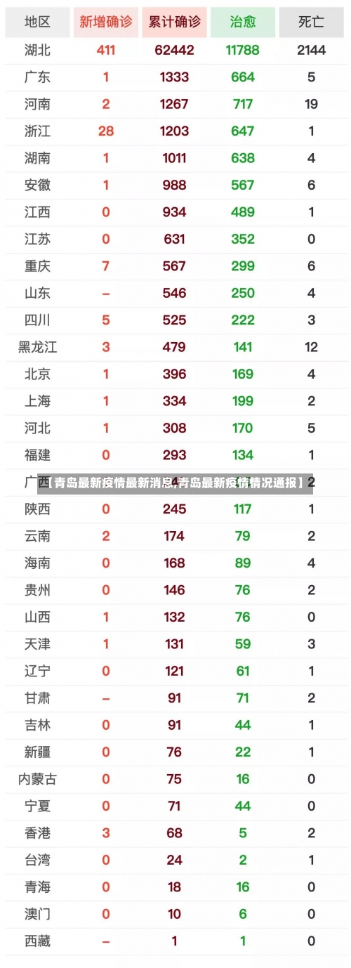 【青岛最新疫情最新消息,青岛最新疫情情况通报】-第1张图片