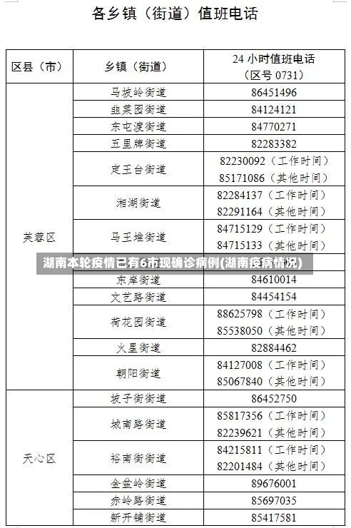湖南本轮疫情已有6市现确诊病例(湖南疫病情况)-第2张图片