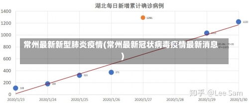 常州最新新型肺炎疫情(常州最新冠状病毒疫情最新消息)-第2张图片