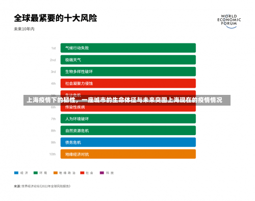 上海疫情下的韧性，一座城市的生命体征与未来突围上海现在的疫情情况-第1张图片