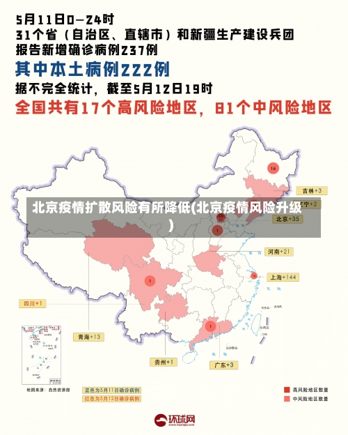 北京疫情扩散风险有所降低(北京疫情风险升级)-第1张图片