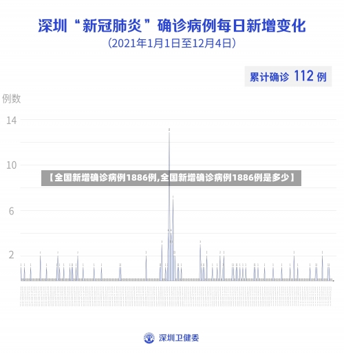 【全国新增确诊病例1886例,全国新增确诊病例1886例是多少】-第1张图片