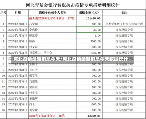 河北疫情最新消息今天/河北疫情最新消息今天数据统计-第1张图片