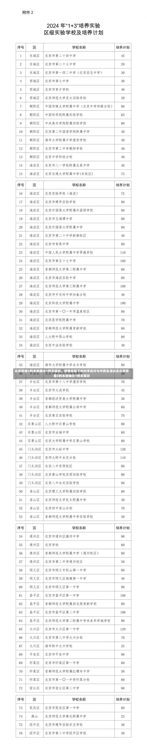 北京新增3例本地确诊1例无症状，疫情反复下的科学应对与市民生活纪实北京新增3例本地确诊1例无症状-第1张图片