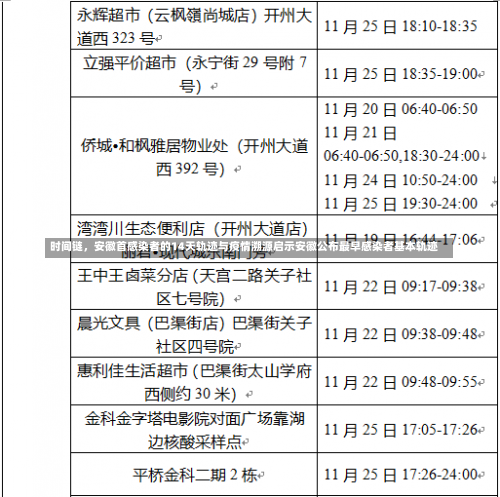 时间链	，安徽首感染者的14天轨迹与疫情溯源启示安徽公布最早感染者基本轨迹-第1张图片