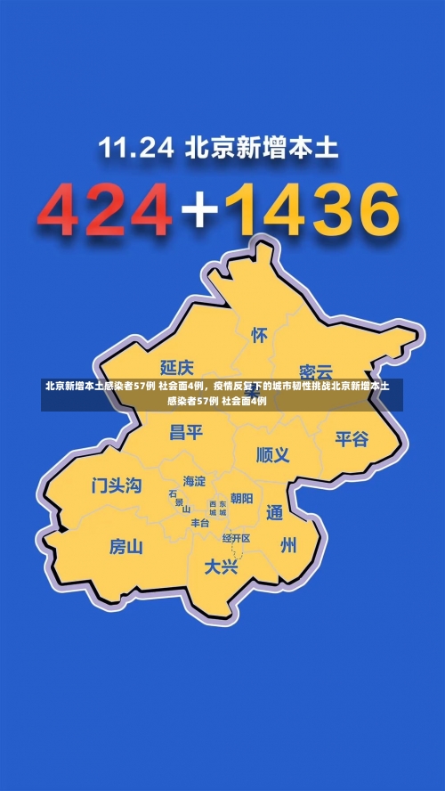 北京新增本土感染者57例 社会面4例，疫情反复下的城市韧性挑战北京新增本土感染者57例 社会面4例-第1张图片