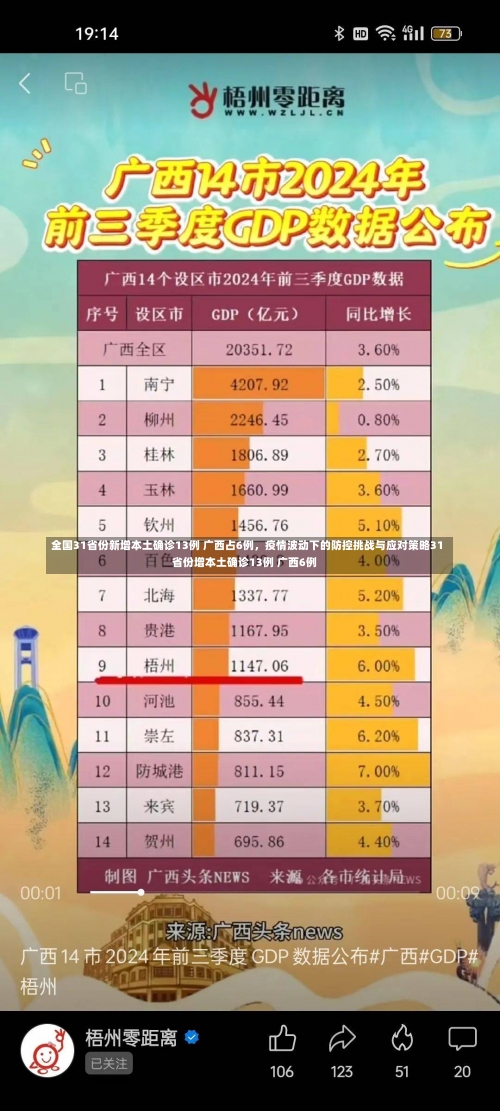 全国31省份新增本土确诊13例 广西占6例，疫情波动下的防控挑战与应对策略31省份增本土确诊13例 广西6例-第2张图片