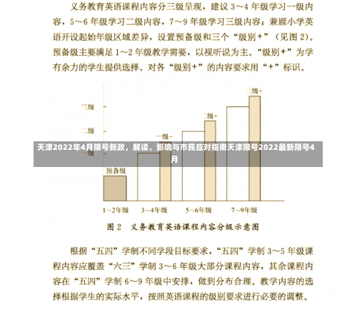 天津2022年4月限号新政，解读	、影响与市民应对指南天津限号2022最新限号4月-第1张图片