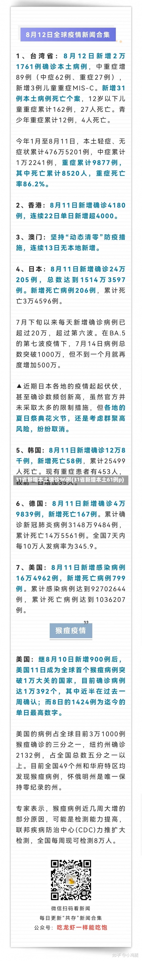 31省新增本土确诊96例(31省新增本土61例p)-第1张图片