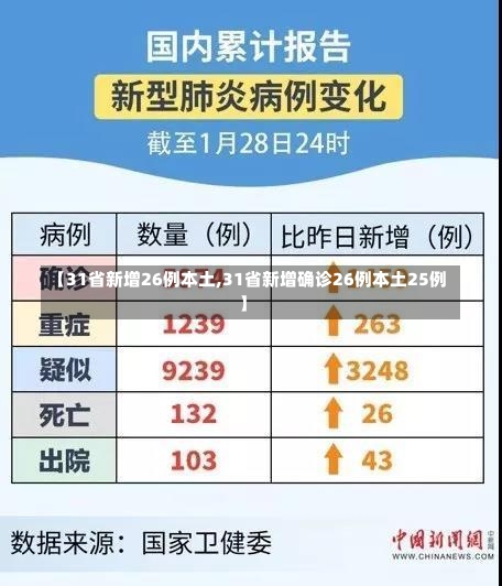 【31省新增26例本土,31省新增确诊26例本土25例】-第2张图片