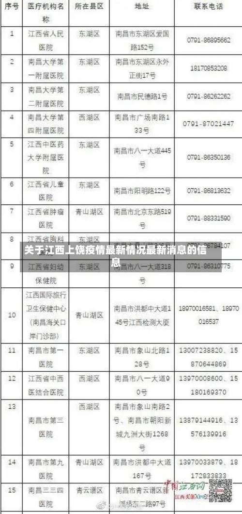 关于江西上饶疫情最新情况最新消息的信息-第1张图片