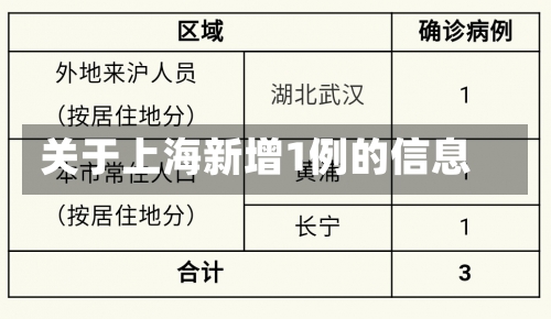 关于上海新增1例的信息-第1张图片