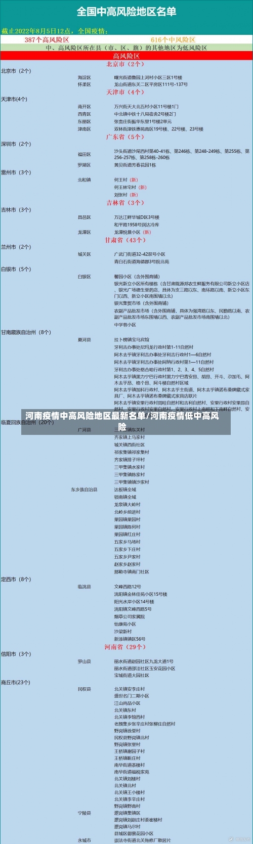 河南疫情中高风险地区最新名单/河南疫情低中高风险-第3张图片