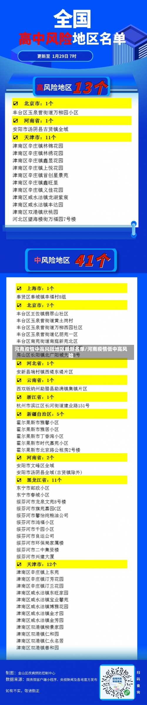 河南疫情中高风险地区最新名单/河南疫情低中高风险-第1张图片