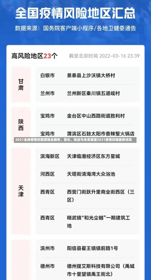 2021全球疫情封路措施全解析，变化、挑战与未来展望2021疫情封路最新消息-第1张图片