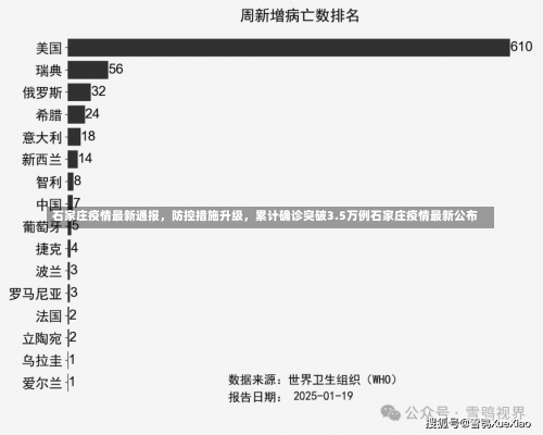 石家庄疫情最新通报，防控措施升级，累计确诊突破3.5万例石家庄疫情最新公布-第1张图片