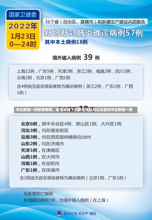 河北新增一例新冠病例	，疫情反弹下的防控挑战与公众应对河北新增一例-第2张图片