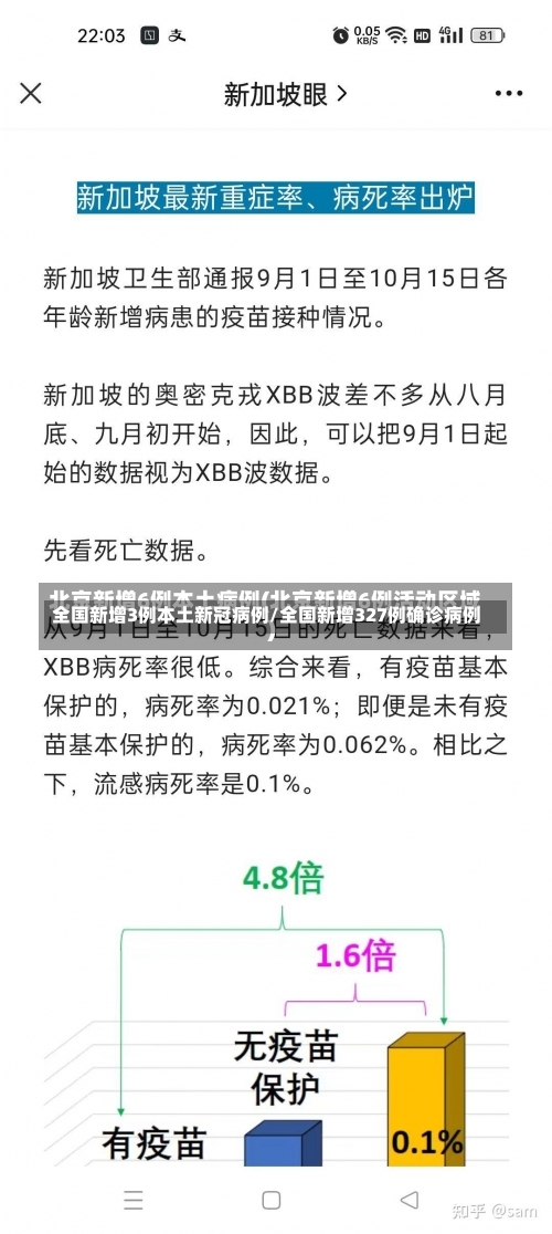 全国新增3例本土新冠病例/全国新增327例确诊病例-第1张图片