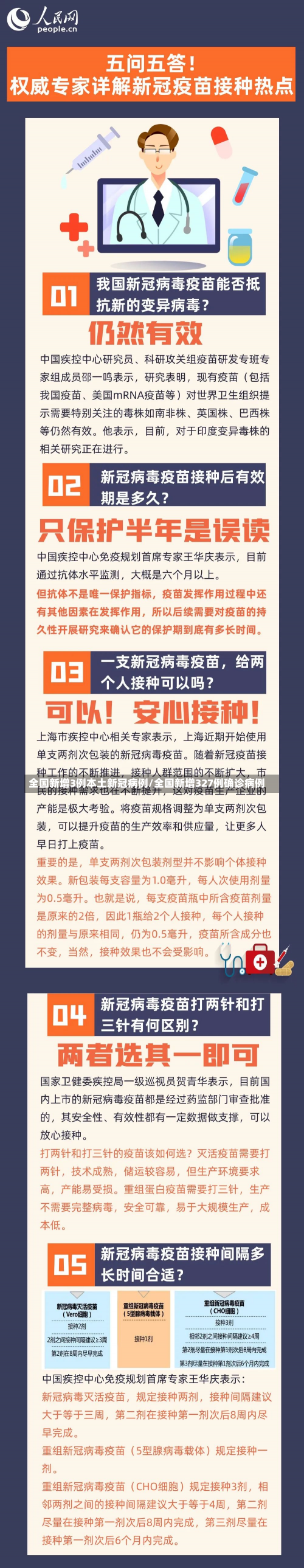 全国新增3例本土新冠病例/全国新增327例确诊病例-第3张图片