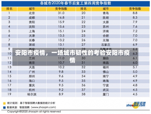 安阳市疫情	，一场城市韧性的考验安阳市疫情-第1张图片