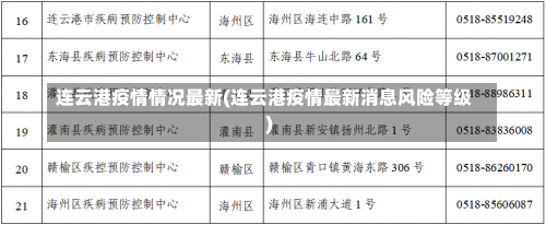 连云港疫情情况最新(连云港疫情最新消息风险等级)-第1张图片