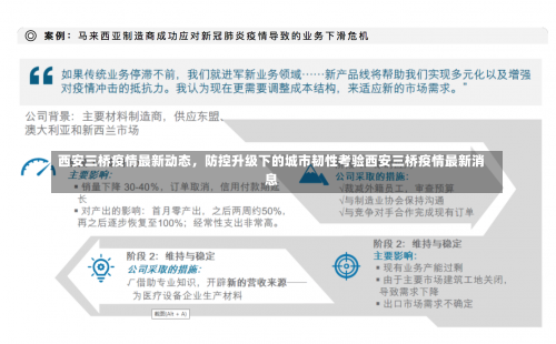 西安三桥疫情最新动态，防控升级下的城市韧性考验西安三桥疫情最新消息-第3张图片