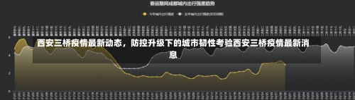 西安三桥疫情最新动态，防控升级下的城市韧性考验西安三桥疫情最新消息-第1张图片