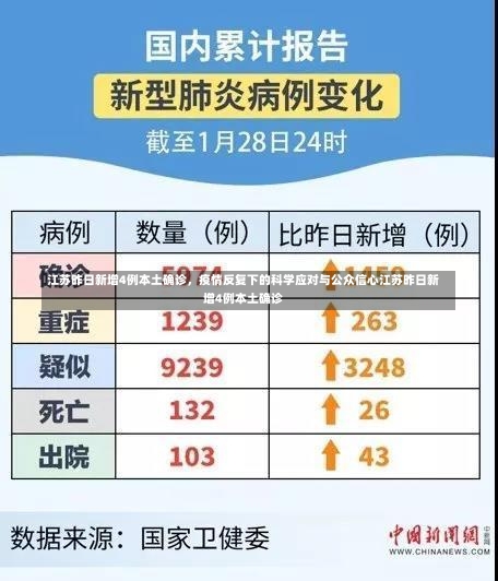 江苏昨日新增4例本土确诊	，疫情反复下的科学应对与公众信心江苏昨日新增4例本土确诊-第1张图片