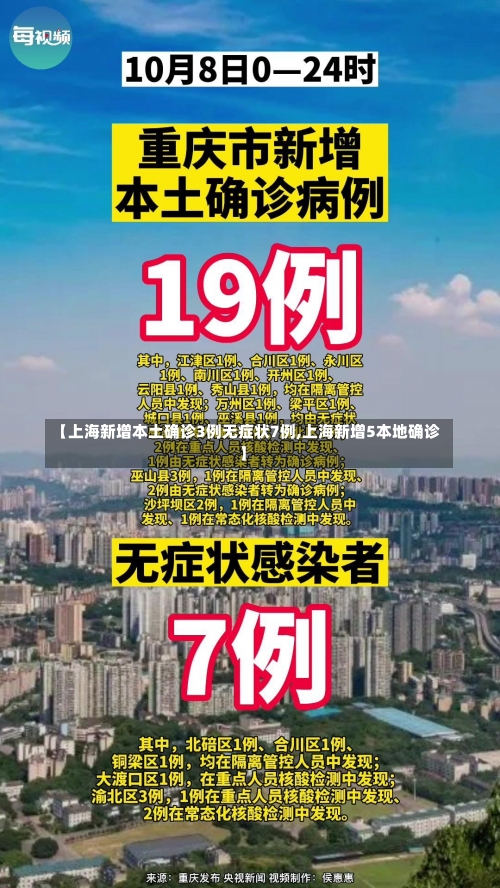 【上海新增本土确诊3例无症状7例,上海新增5本地确诊】-第3张图片