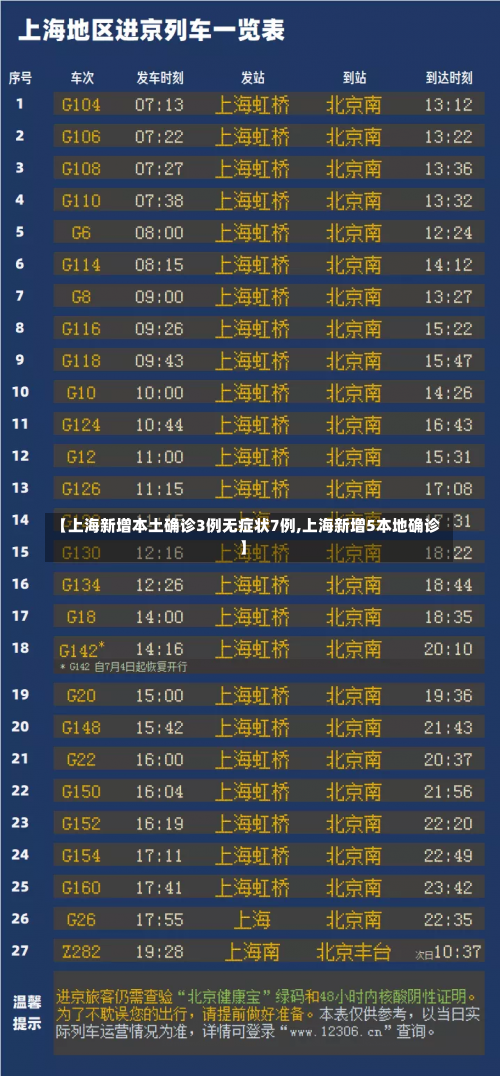【上海新增本土确诊3例无症状7例,上海新增5本地确诊】-第2张图片