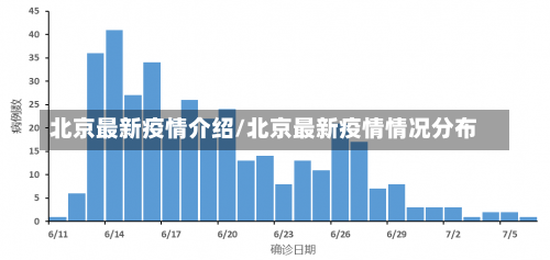 北京最新疫情介绍/北京最新疫情情况分布-第1张图片
