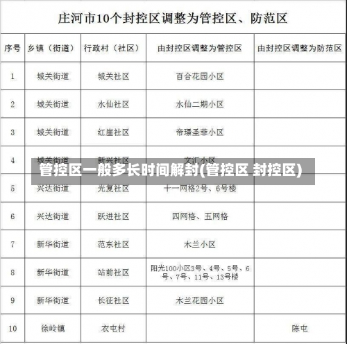 管控区一般多长时间解封(管控区 封控区)-第1张图片