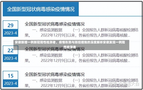 安徽新增一例新冠阳性检测者，疫情形势与防控措施的深度解析安徽发现一例阳性检测者-第2张图片
