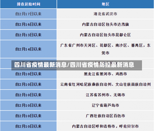 四川省疫情最新消息/四川省疫情防控最新消息-第2张图片